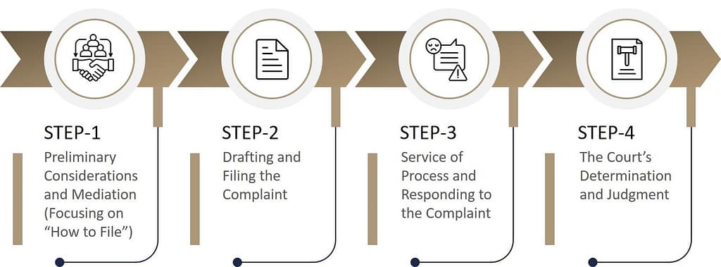 florida elements of partition action