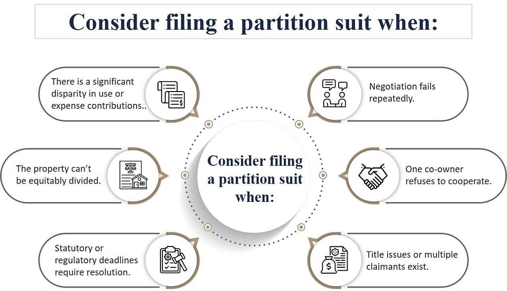 When is it necessary to file a real estate partition?